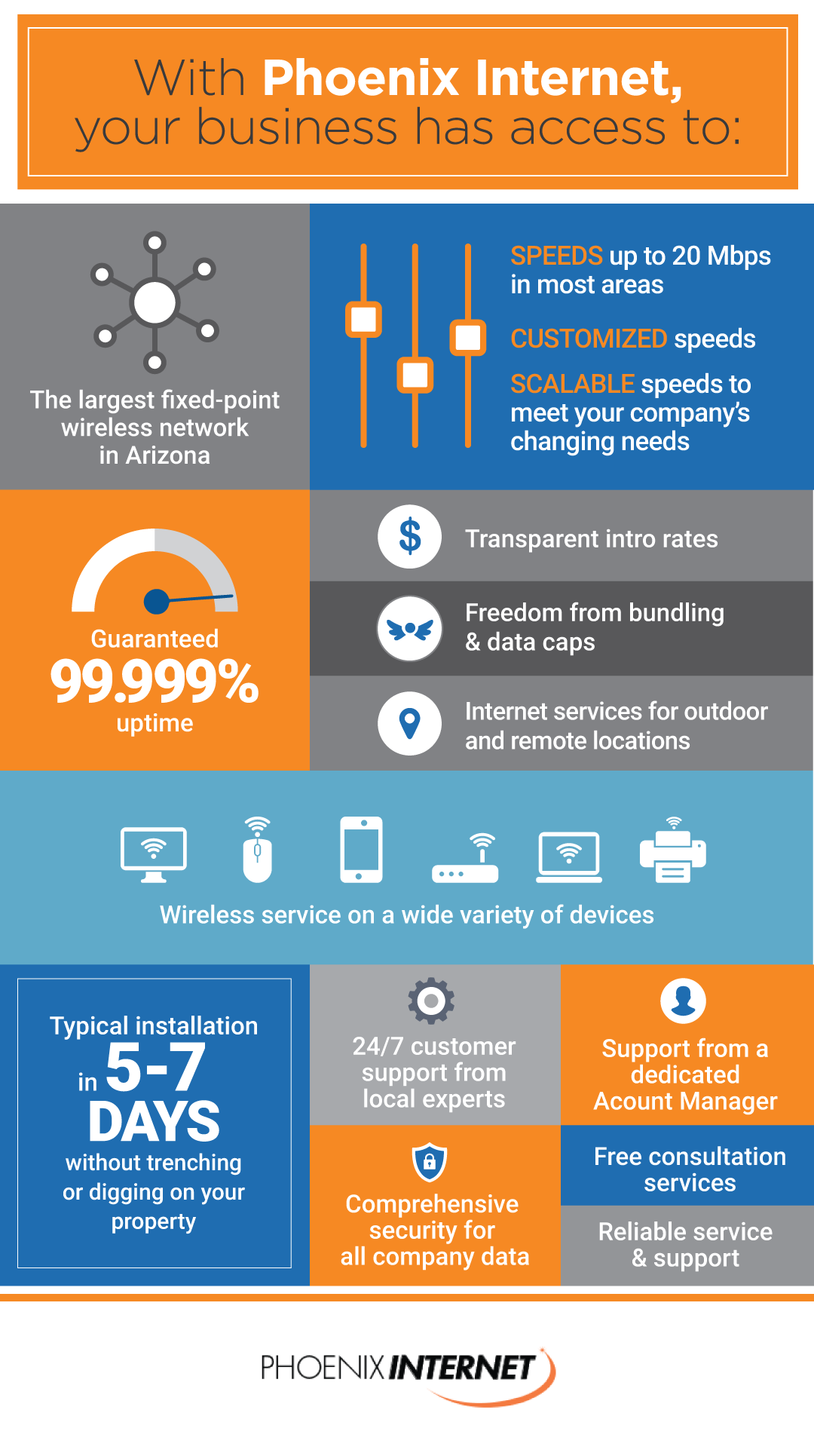 Superior Internet Service: Say Goodbye To Bundling & Data Caps [Infographic]