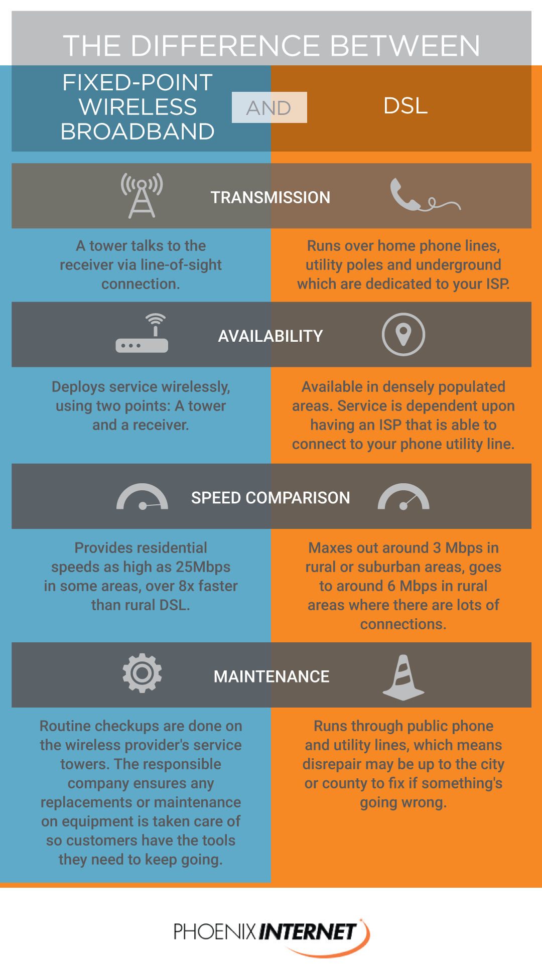 DSL VS Broadband Infographic