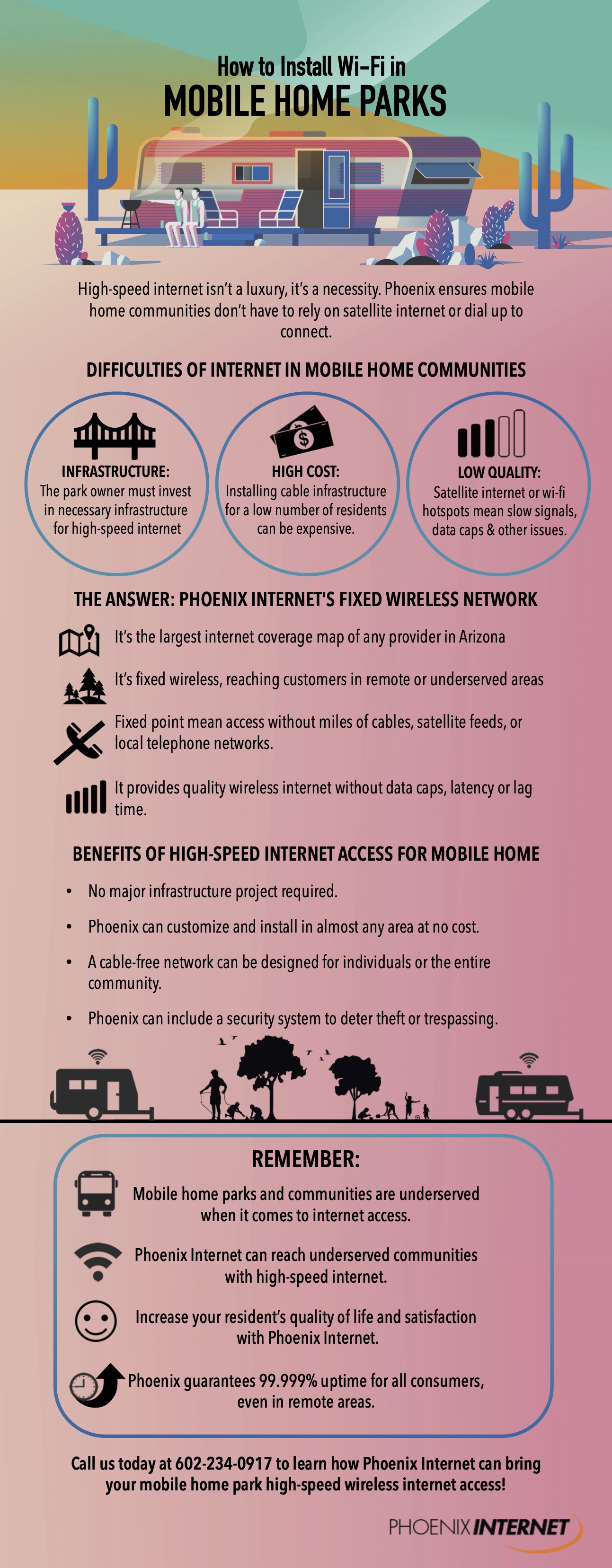 WiFi in mobile home parks