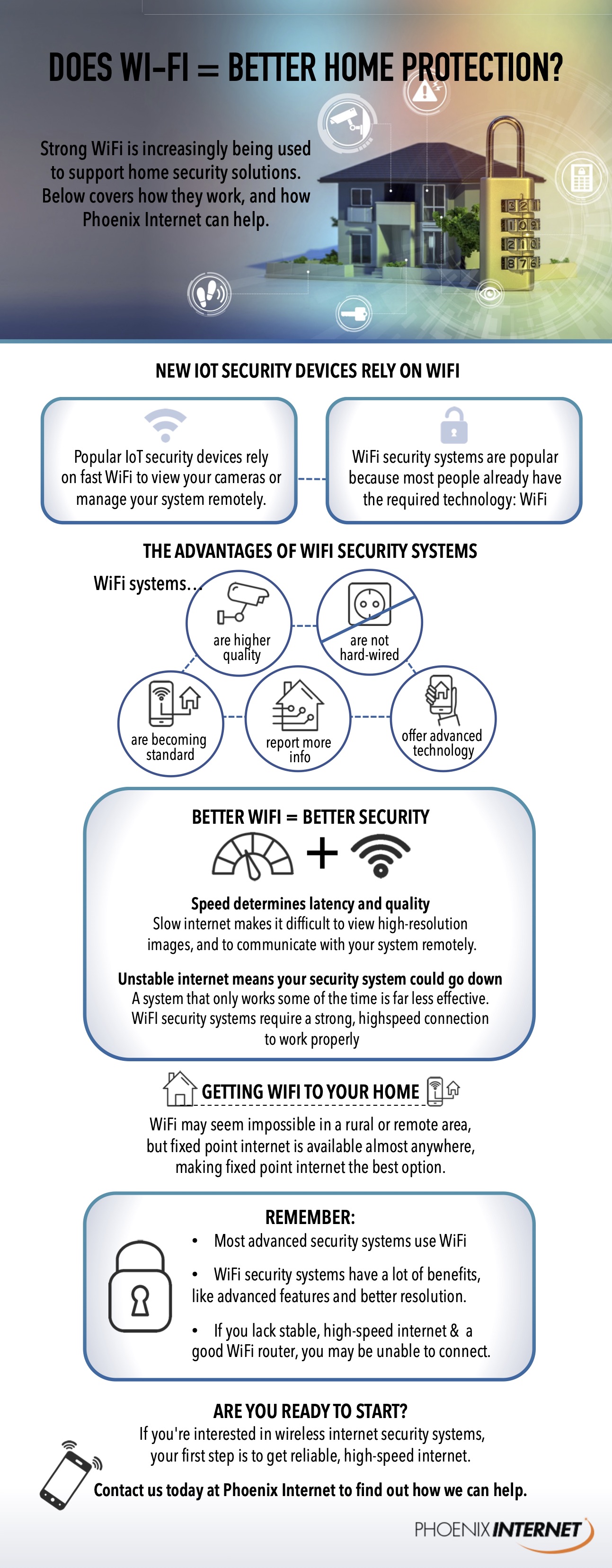 WiFi home protection, wireless security, WiFi security