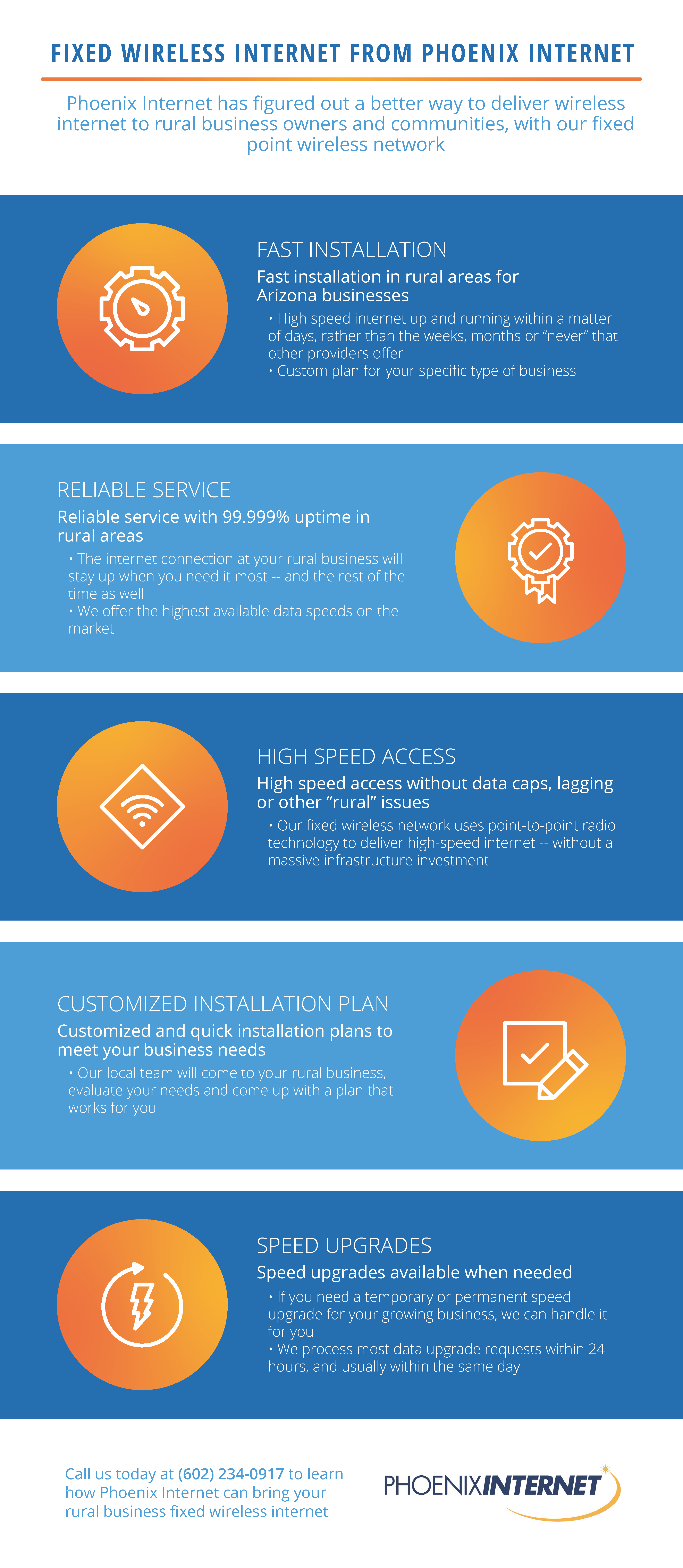 Fixed wireless internet, rural internet options, how to get internet in rural areas