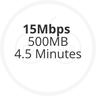 15 Mbps: 500 MB - 4.5 Minutes