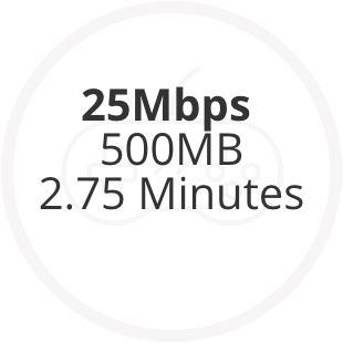 25 Mbps: 500 MB - 2.75 Minutes