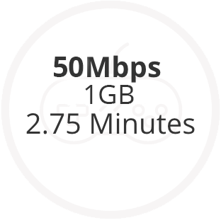 50 Mbps: 1 GB - 2.75 Minutes