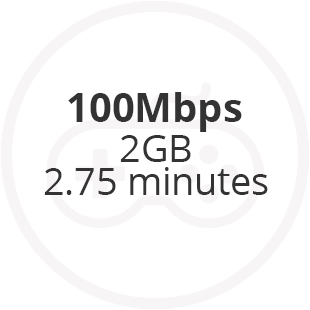 100 Mbps: 1 GB - 2.75 Minutes